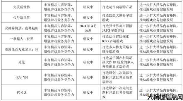 新开完美世界端游私服,新手必知:《完美国际网游sf十大强势人物排名》 第2张 新开完美世界端游私服,新手必知:《完美国际网游sf十大强势人物排名》 第2张