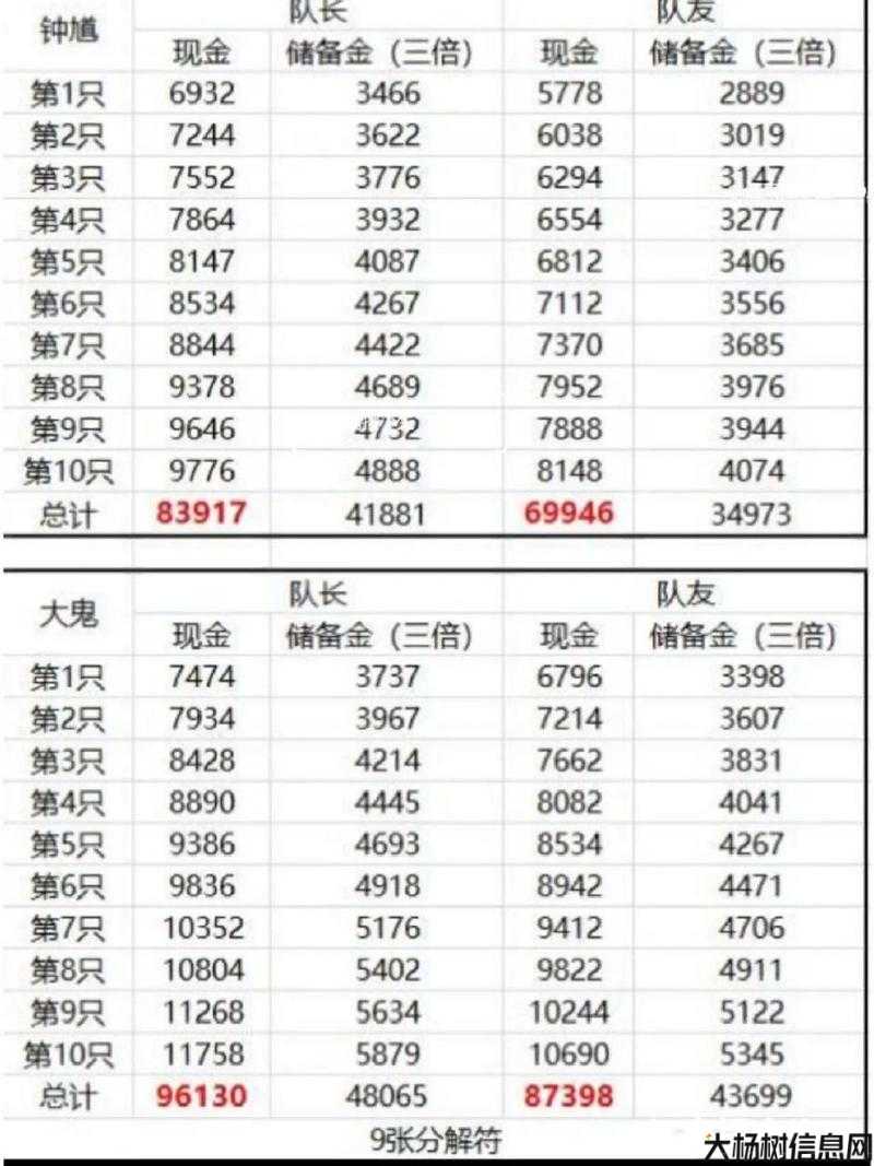 新开梦幻私服新手必知:梦幻西游手游：抓鬼玩法全解析 第2张
