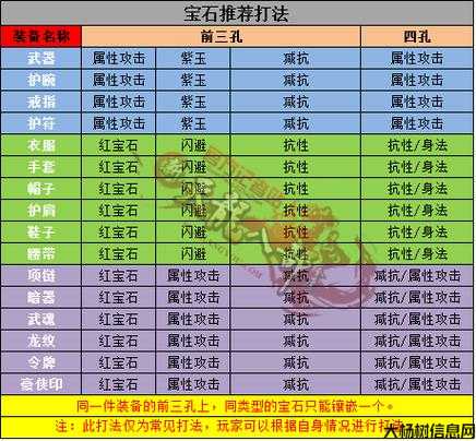 新天龙八部sf大揭秘:天龙八部武当宝石攻略汇总 第1张 新天龙八部sf大揭秘:天龙八部武当宝石攻略汇总 第1张