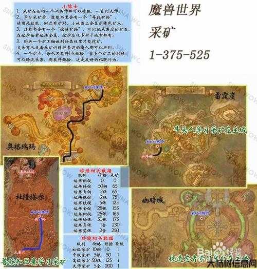 魔兽世界游戏sf深度揭秘:魔兽世界熔炼矿石攻略,矿石熔炼指南:提高魔兽世界采矿技能。! 第2张 魔兽世界游戏sf深度揭秘:魔兽世界熔炼矿石攻略,矿石熔炼指南:提高魔兽世界采矿技能。! 第2张
