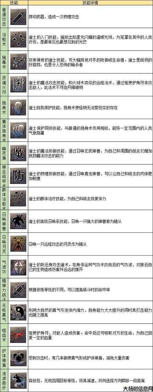 热血全新传奇私服攻略:传奇道士技能谁最强？