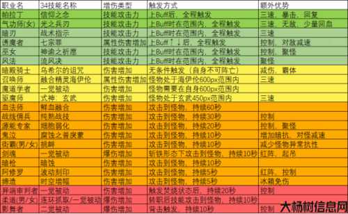 新开地下城私服全程干货:dnf搬砖专用职业怎么选(选择最适合DNF搬砖的职业) 第2张