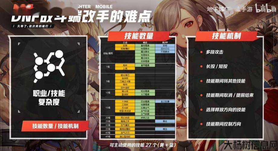 新开地下城私服技术:dnf各职业速通竞速(DNF职业竞速达标攻略) 第1张 新开地下城私服技术:dnf各职业速通竞速(DNF职业竞速达标攻略) 第1张