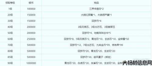 新开梦幻西游私服攻略:网易梦幻新区开服时间与攻略指南 第2张