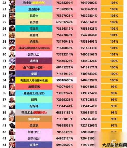 dnf私服评比:dnf与勇士爆发职业有(最热门的DNF职业排名！)