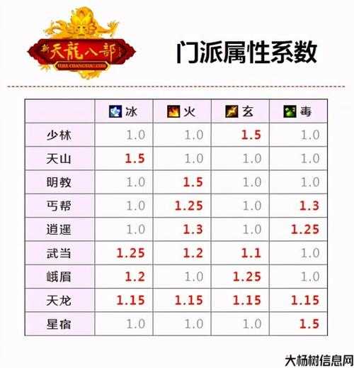 新天龙sf大评比:天龙八部游戏各职业属性,天龙八部职业特性一览 第1张