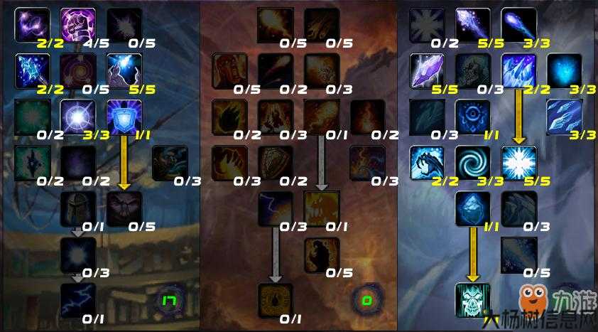 魔兽世界游戏私服小评测:魔兽世界》8.1冰法pvp竞技场攻略,冰法必须掌握的8.1竞技场攻略! 第1张 魔兽世界游戏私服小评测:魔兽世界》8.1冰法pvp竞技场攻略,冰法必须掌握的8.1竞技场攻略! 第1张