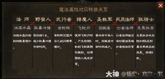 评测全新传奇sf:传奇九职业死灵法师,九职业死灵法师掌握技巧 第2张