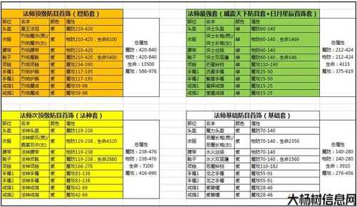 热血全新传奇私服全程干货:传奇法师装备搭配漂亮技巧解析