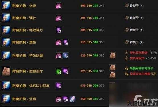 新开魔兽世界游戏私服大评测:魔兽世界真实小号升级攻略,魔兽世界小号升级指南! 第1张 新开魔兽世界游戏私服大评测:魔兽世界真实小号升级攻略,魔兽世界小号升级指南! 第1张