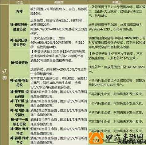 新开完美世界端游sf指南:探寻完美国际网游sf称号boss刷新时间的奥秘 第2张