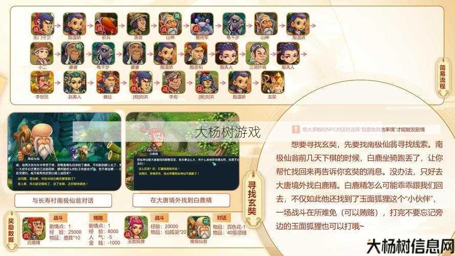 梦幻西游单机版：剧情攻略与心得分享 第1张