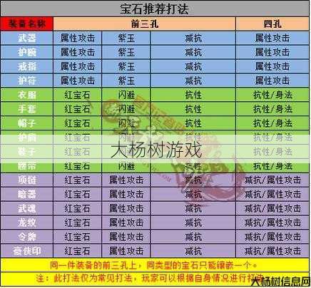 天龙八部武当派宝石搭配攻略 第1张 天龙八部武当派宝石搭配攻略 第1张