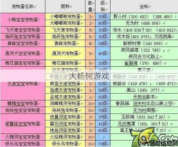《完美国际网游SF全职宠物合成列表》 第1张