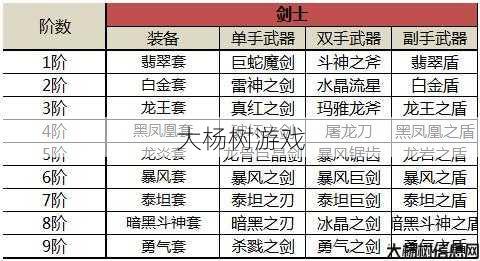 奇迹mu去哪里打装备,击败BOSS 升级装备——奇迹MU修仙指南 第2张