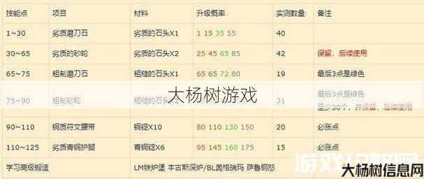 魔兽世界版本提升攻略,升级魔兽世界版本攻略! 第1张 魔兽世界版本提升攻略,升级魔兽世界版本攻略! 第1张