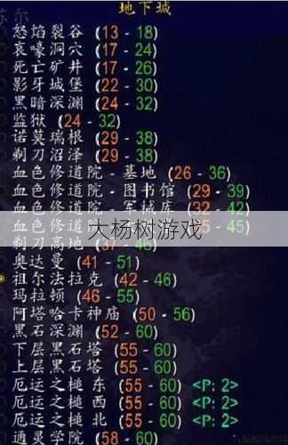 魔兽世界版本提升攻略,升级魔兽世界版本攻略! 第2张 魔兽世界版本提升攻略,升级魔兽世界版本攻略! 第2张