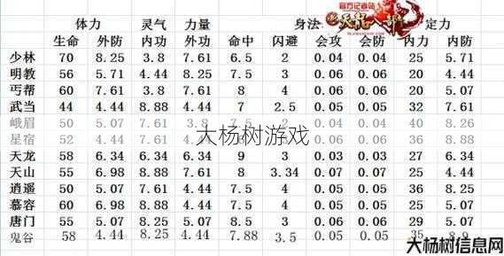 天龙八部手游门派讨论,天龙八部手游门派分析 第2张