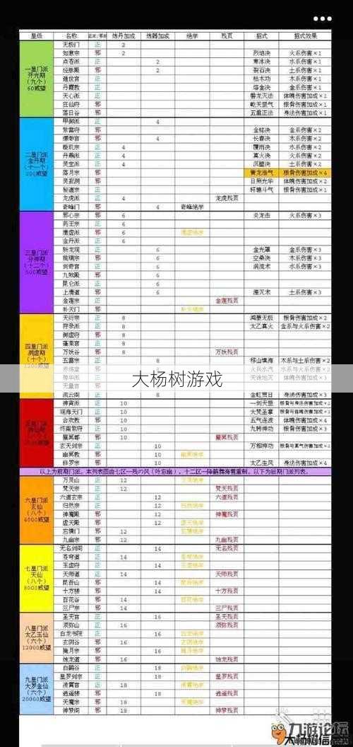 天龙八部手游门派讨论,天龙八部手游门派分析 第1张