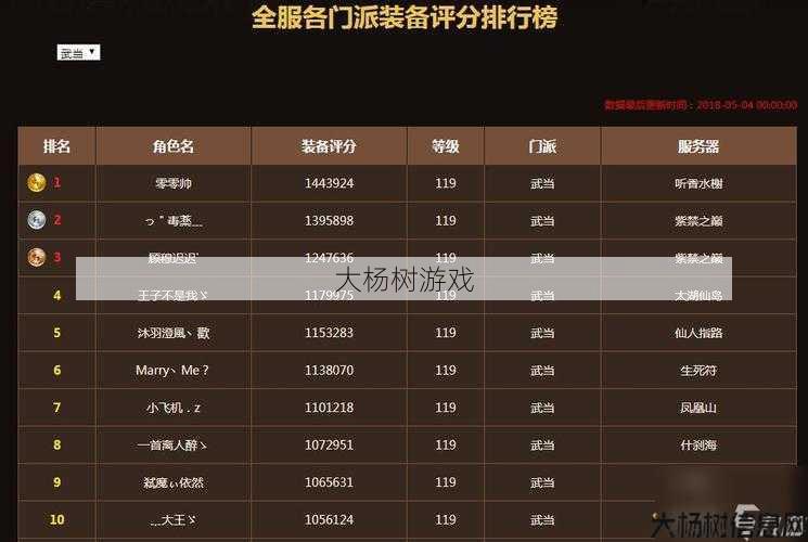 天龙八部游戏最牛职业排名,天龙八部中最强职业排名 第2张 天龙八部游戏最牛职业排名,天龙八部中最强职业排名 第2张