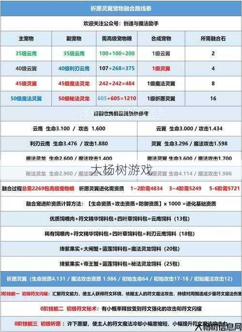 魔兽世界灵翼龙攻略,灵翼龙攻略详解! 第2张