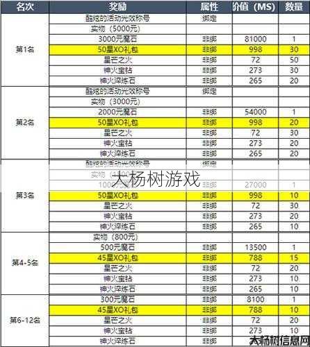魔域攻略心得，分享游戏技巧！ 第2张
