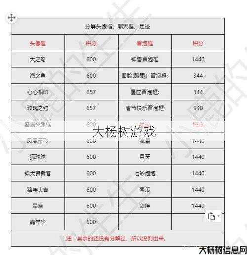 梦幻手游锦衣分解：积分获取与利用攻略 第1张
