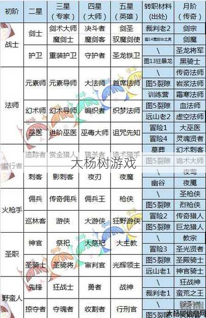 奇迹mu400级转职任务送多少点,奇迹MU400级转职任务送点数 第2张
