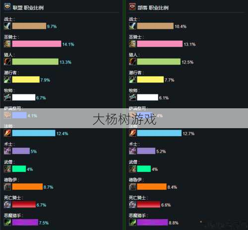 魔兽世界玩家还多吗,魔兽世界玩家数量现状如何! 第2张