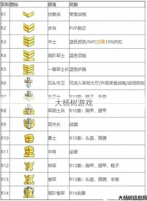 MU私服军衔升级全攻略 第2张