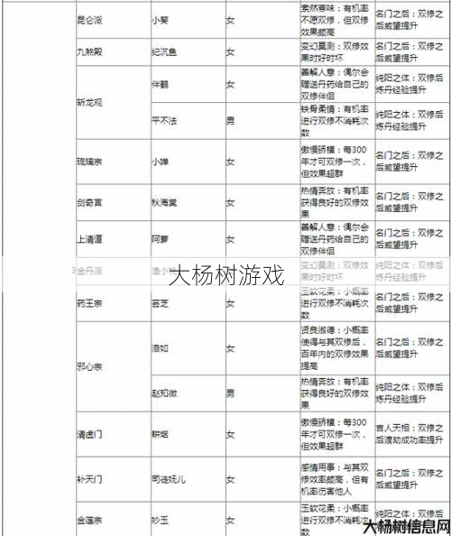 传奇道士的最佳属性堆叠是什么？