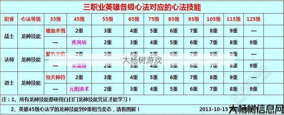 传奇职业技能通用,职业技能全攻略 第2张