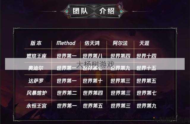 魔兽世界的工会叫什么职业,魔兽世界最强工会名是？! 第1张