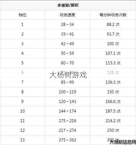 奇迹mu战士怎么连击快,奇迹MU 提高连击速度的技巧 第2张