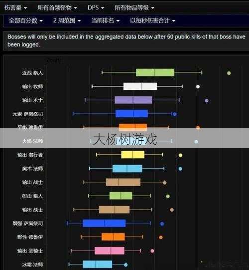 魔兽世界猎人职业排行,魔兽猎人职业榜单! 第1张