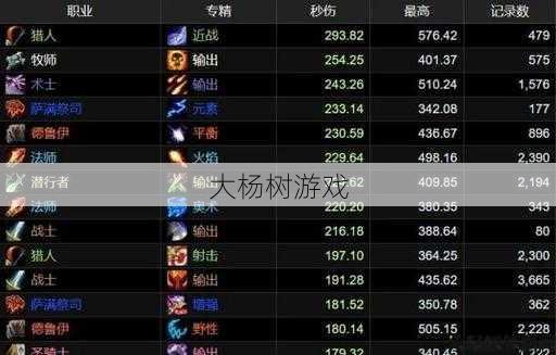 魔兽世界猎人职业排行,魔兽猎人职业榜单! 第2张