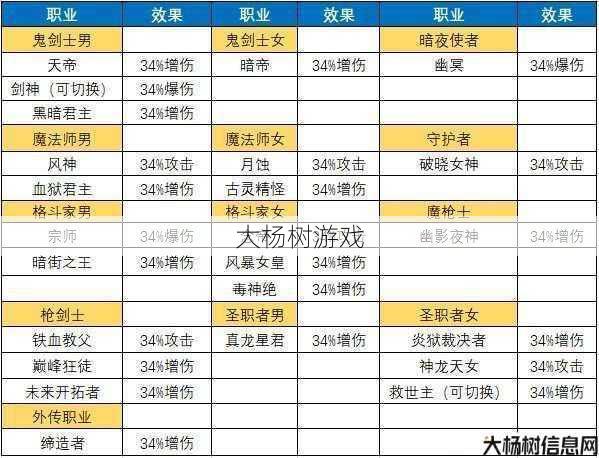 dnf全职业属性(全职业属性详解) 第1张 dnf全职业属性(全职业属性详解) 第1张