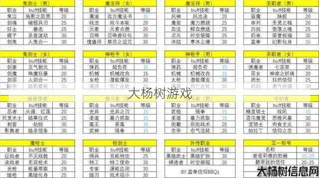 dnf全职业属性(全职业属性详解) 第2张 dnf全职业属性(全职业属性详解) 第2张