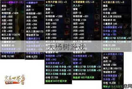 探寻完美国际网游SF136版本最顶尖的装备之道 第2张 探寻完美国际网游SF136版本最顶尖的装备之道 第2张