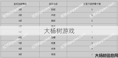 魔域攻击力宝石10怎么合成20,魔域攻击宝石合成10到20的方法大揭秘,魔域攻击宝石合成20的绝密方法 第1张 魔域攻击力宝石10怎么合成20,魔域攻击宝石合成10到20的方法大揭秘,魔域攻击宝石合成20的绝密方法 第1张