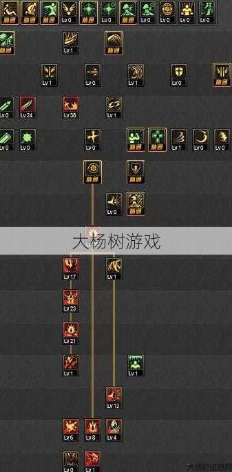 dnf与勇士那个职业投入(玩DNF必知:勇士职业技能加点建议) 第2张 dnf与勇士那个职业投入(玩DNF必知:勇士职业技能加点建议) 第2张