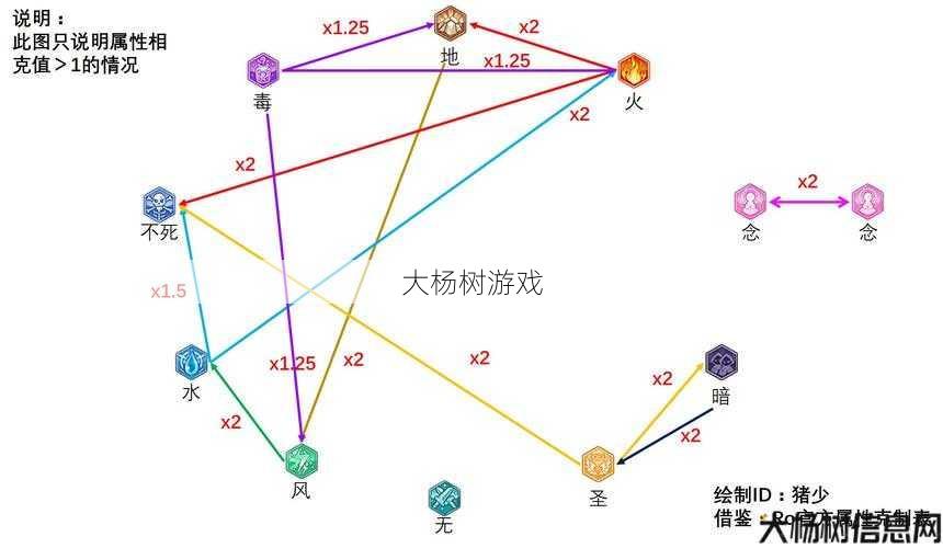 奇迹mu属性相克表大全,奇迹MU全属性相克表 第1张
