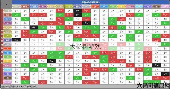 奇迹mu属性相克表大全,奇迹MU全属性相克表 第2张