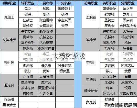 dnf哪个职业最容易升级(DNF升级最简单的职业是哪个?) 第2张 dnf哪个职业最容易升级(DNF升级最简单的职业是哪个?) 第2张