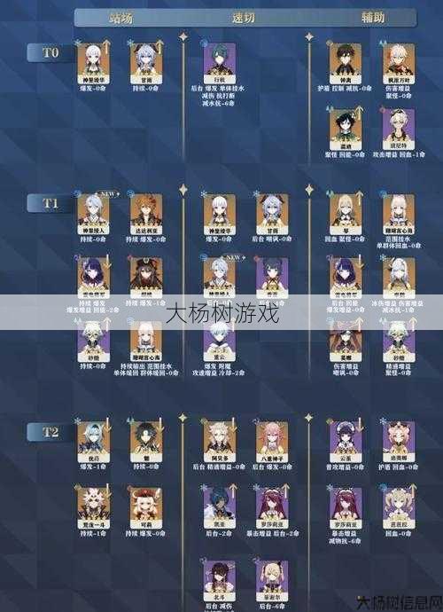 2019传世手游元神组合攻略全解析 第2张 2019传世手游元神组合攻略全解析 第2张