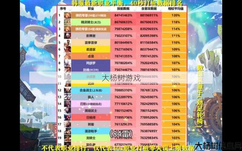 5月多少号dnf职业平衡(DNF职业平衡更新时间?) 第1张 5月多少号dnf职业平衡(DNF职业平衡更新时间?) 第1张