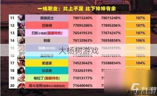 5月多少号dnf职业平衡(DNF职业平衡更新时间?) 第2张 5月多少号dnf职业平衡(DNF职业平衡更新时间?) 第2张