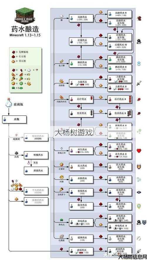 诛仙手游：注水解密攻略与心得分享 第1张