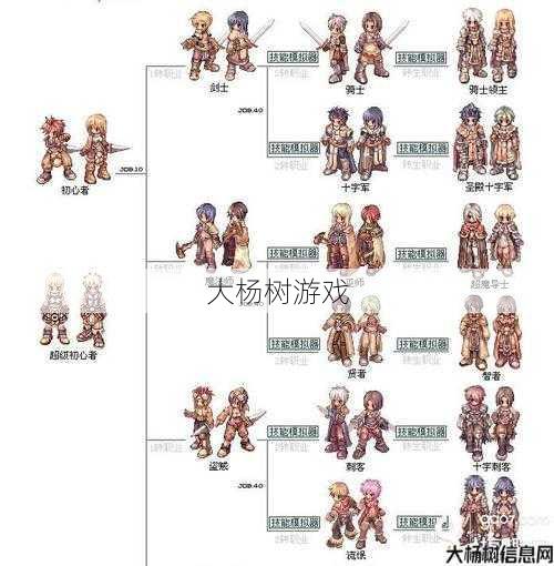 传奇游戏职业流派,传奇游戏：职业分支大揭秘 第2张