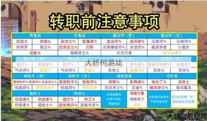 dnf可以转职业嘛知乎(DNF转职攻略:职业升级策略分享) 第1张 dnf可以转职业嘛知乎(DNF转职攻略:职业升级策略分享) 第1张